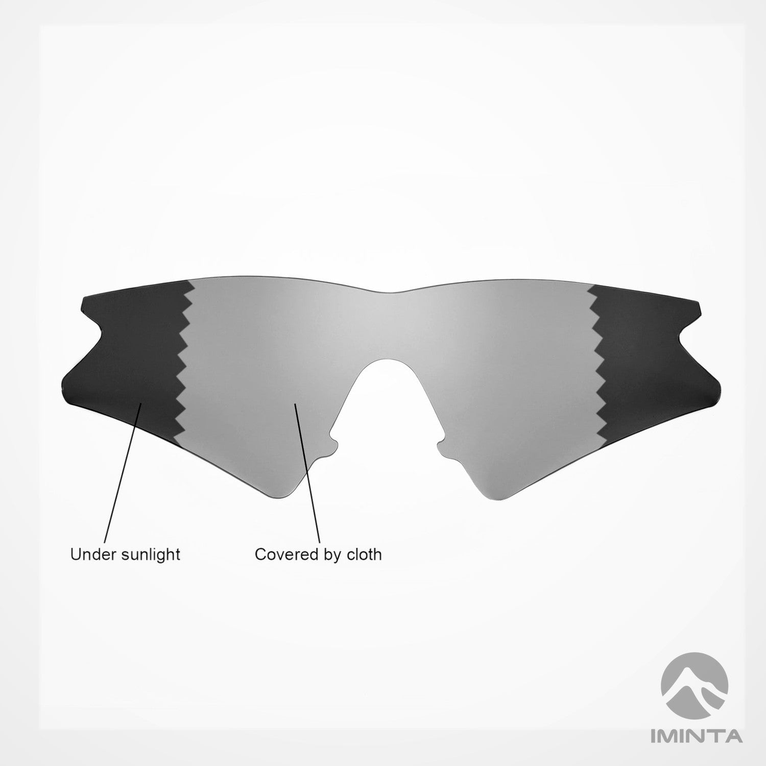 IMINTA Oakley M Frame Sweep Transition ##transition