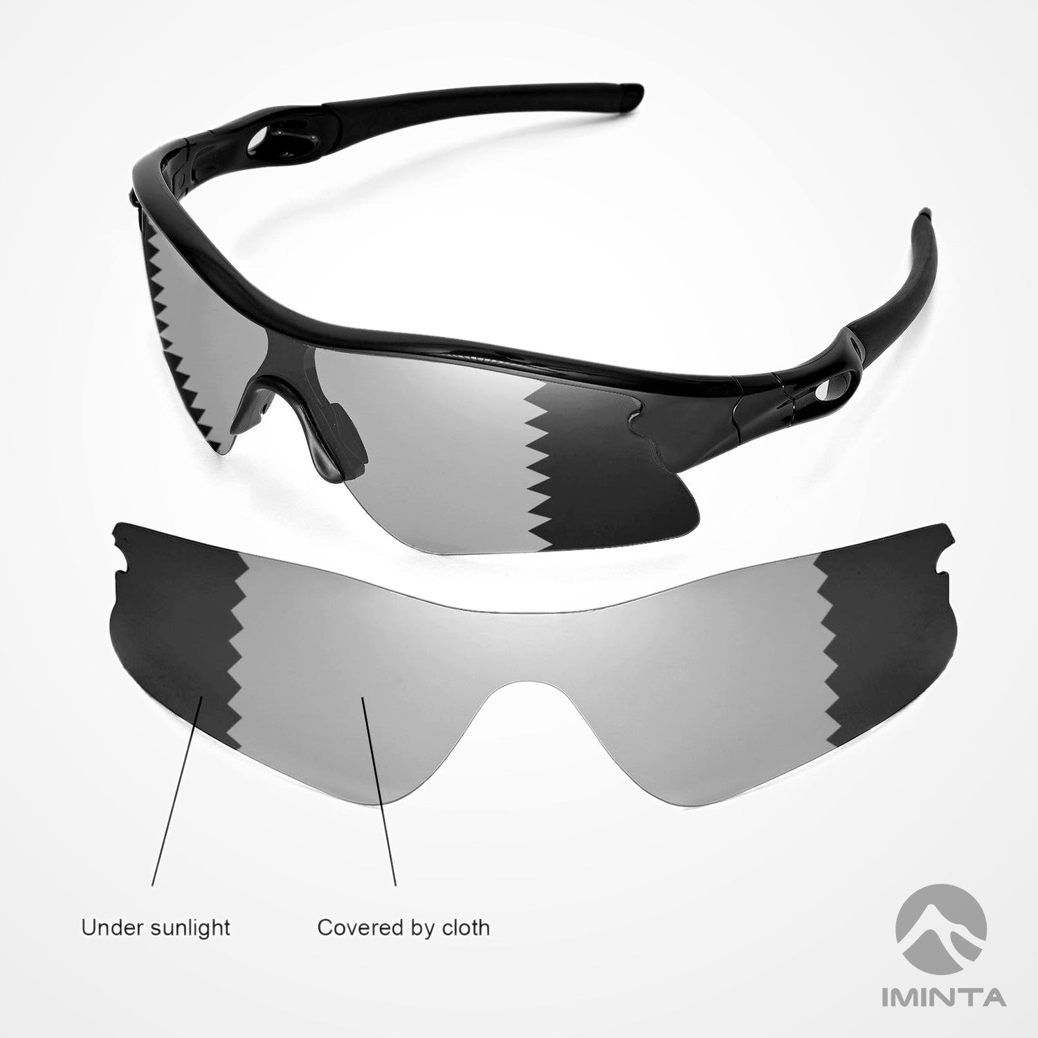IMINTA Oakley Radar Range Transition ##transition