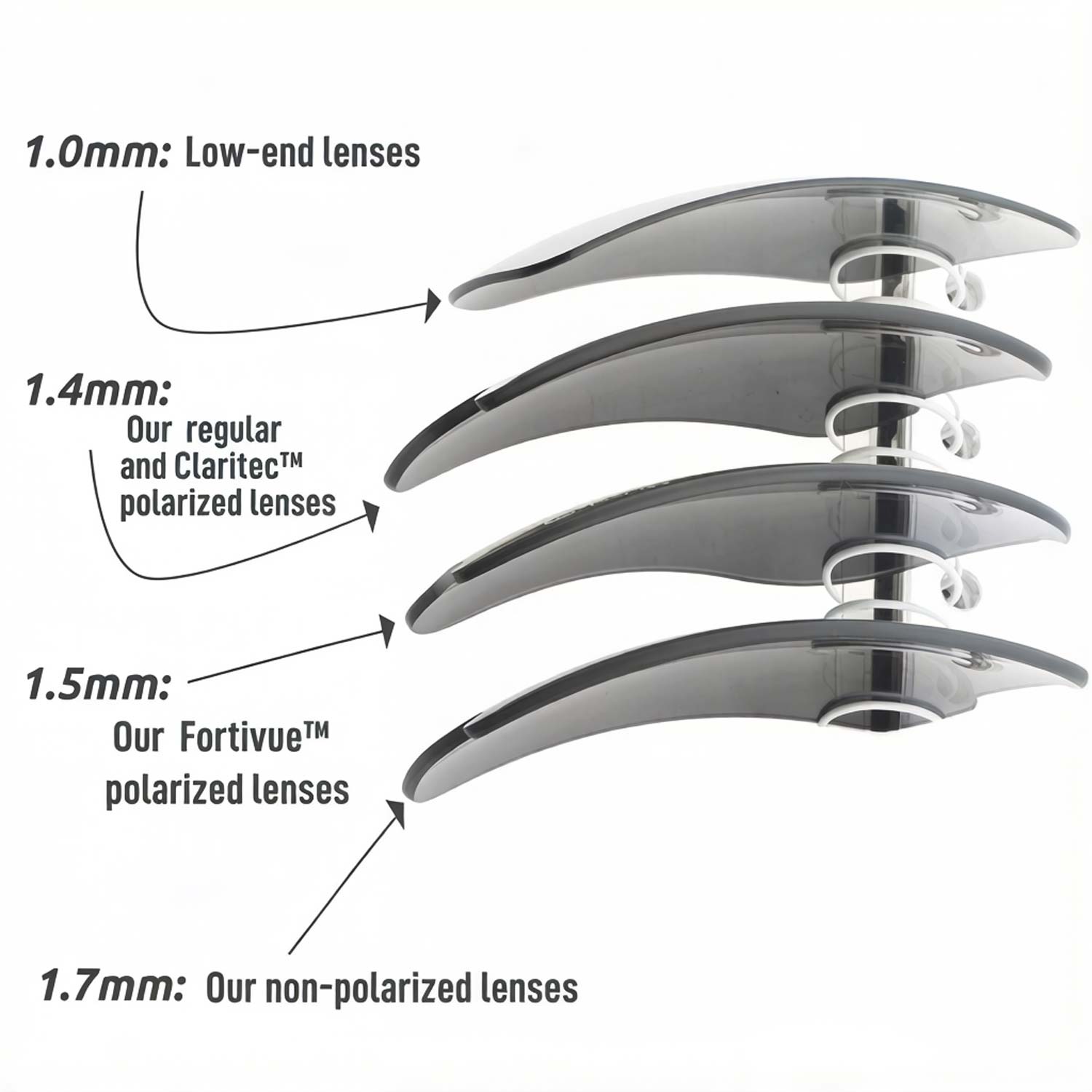 IMINTA lens thickness comparison ##shared